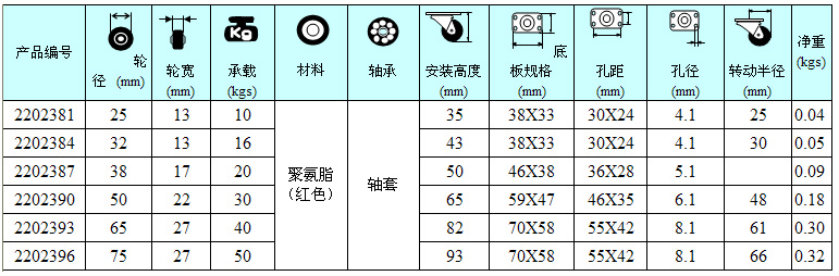 超級聚氨酯輪