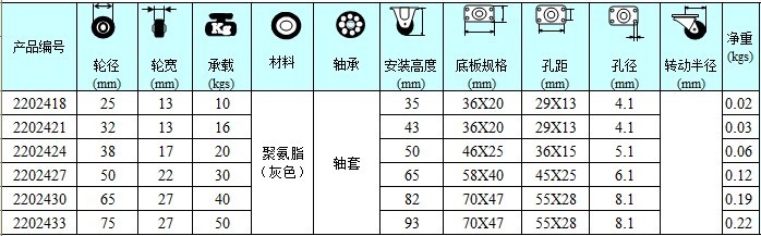 聚氨酯輪