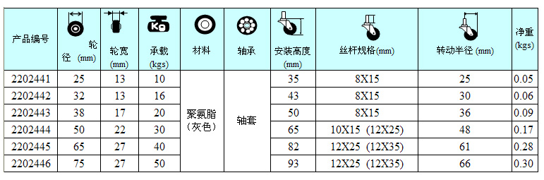 聚氨酯輪