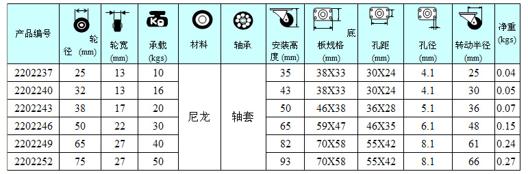 尼龍輪