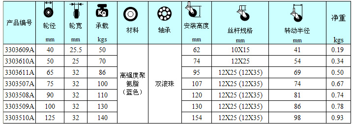 高強(qiáng)度聚氨酯輪