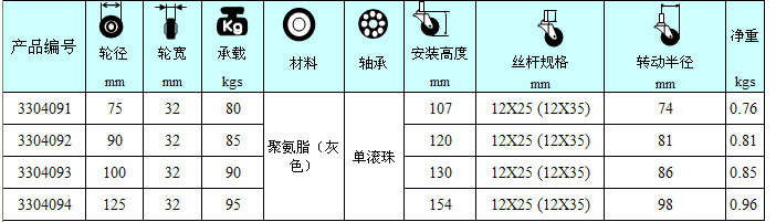 聚氨酯輪
