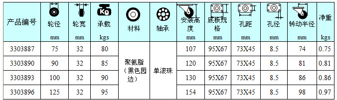 聚氨酯輪