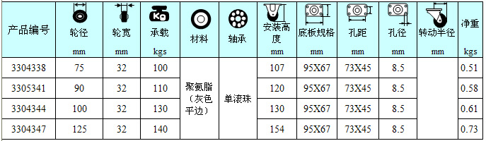 聚氨酯輪
