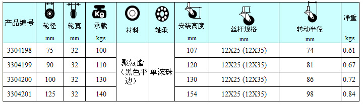 聚氨酯輪