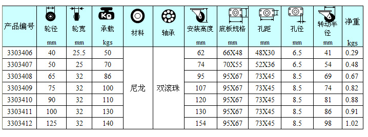 尼龍輪