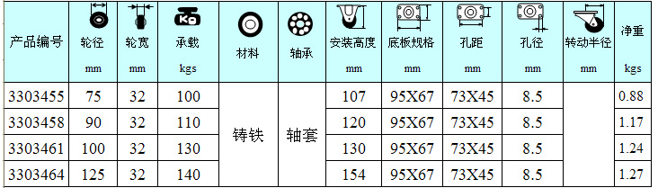 鑄鐵輪