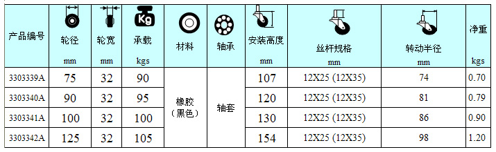 橡膠輪