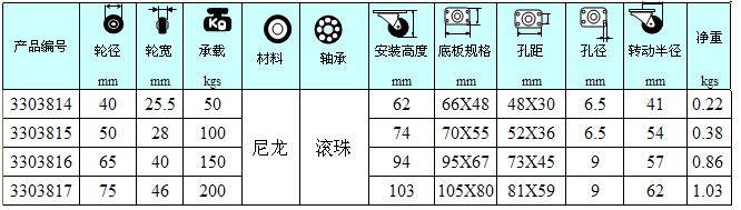低重心輪