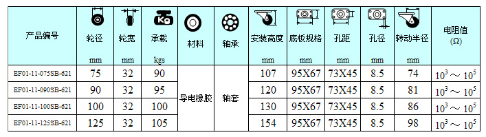 導(dǎo)電輪