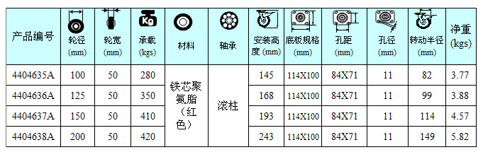 鐵芯聚氨酯輪