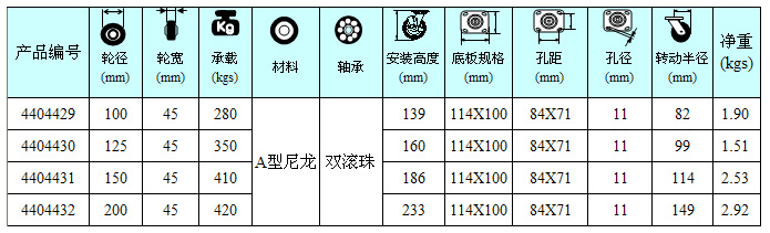 高強度聚氨酯輪