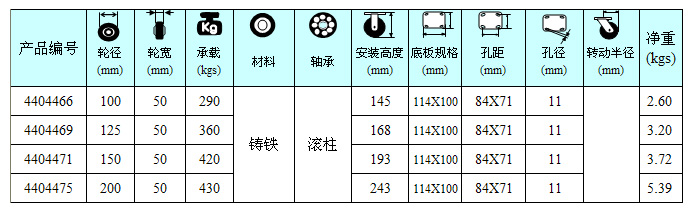 高強度聚氨酯輪