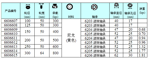 尼龍單輪