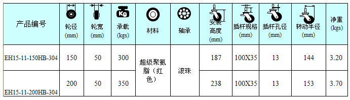 腳手架輪