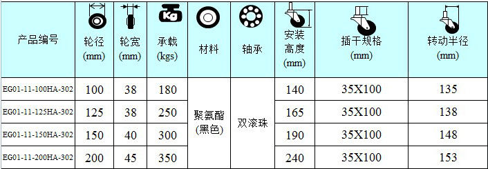 高級聚氨脂輪