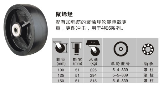 聚烯烴單輪